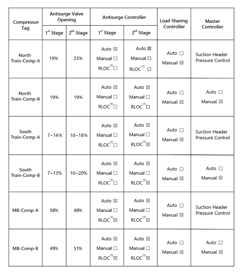 ccc-compressor-tag-table