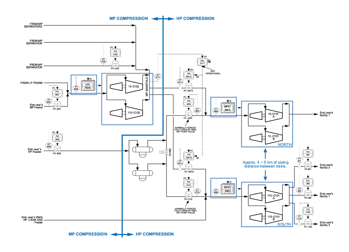 ccc-process-diagram-figure-1