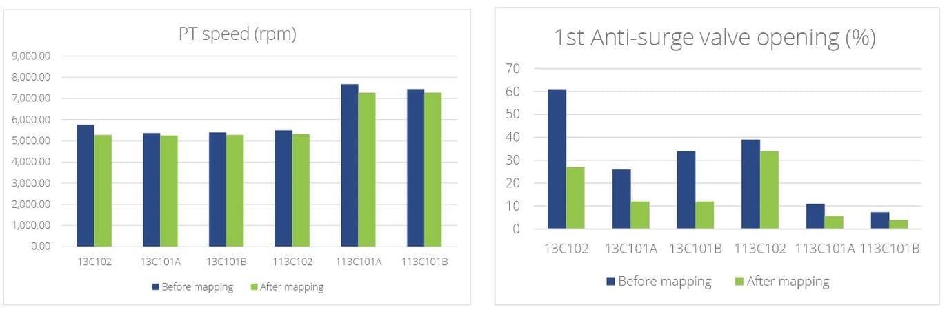 fig-3-4